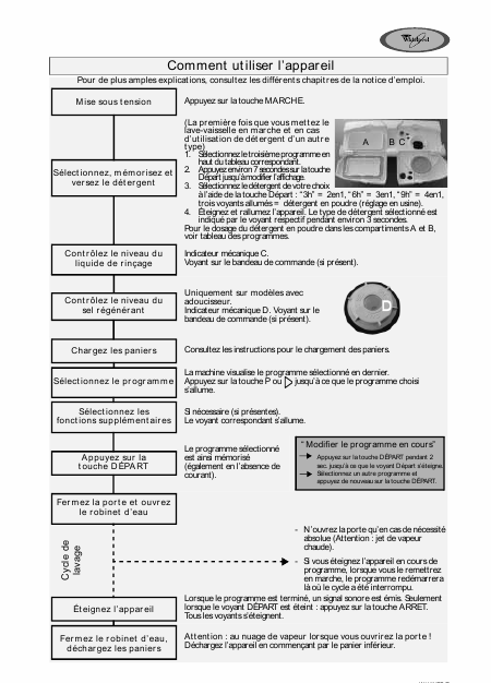    (Array) -  - Télécharger PDF / ZIP