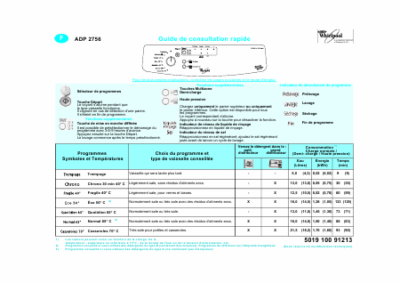    (Array) -  - Télécharger PDF / ZIP