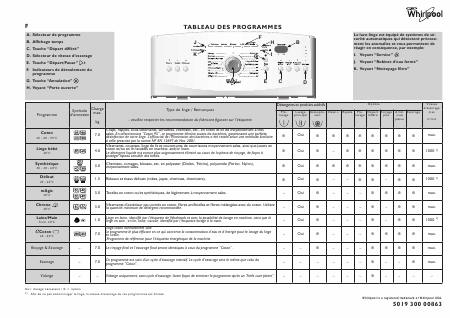    (Array) -  - Télécharger PDF / ZIP